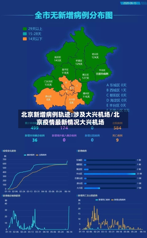 北京新增病例轨迹:涉及大兴机场/北京疫情最新情况大兴机场