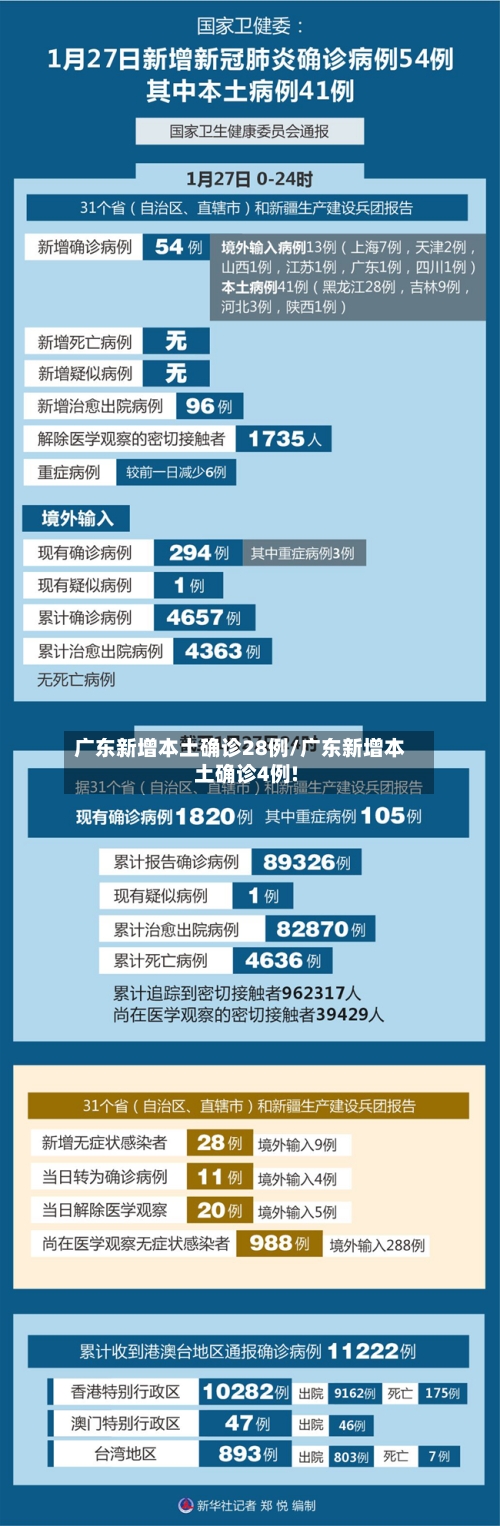 广东新增本土确诊28例/广东新增本土确诊4例!-第2张图片