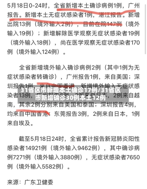 31省区市新增本土确诊17例/31省区市新增确诊30例本土12例
