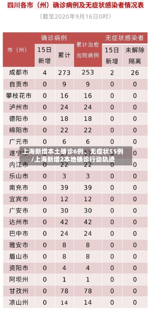 上海新增本土确诊6例、无症状55例/上海新增2本地确诊行动轨迹-第2张图片