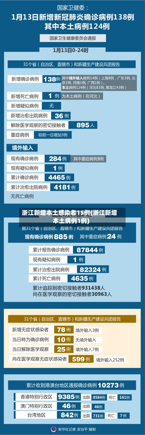 浙江新增本土感染者15例(浙江新增本土病例1例)-第3张图片