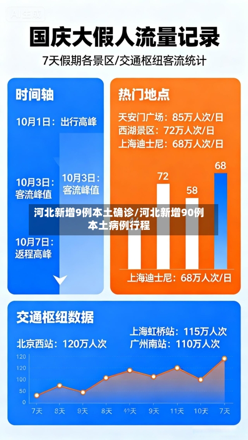 河北新增9例本土确诊/河北新增90例本土病例行程