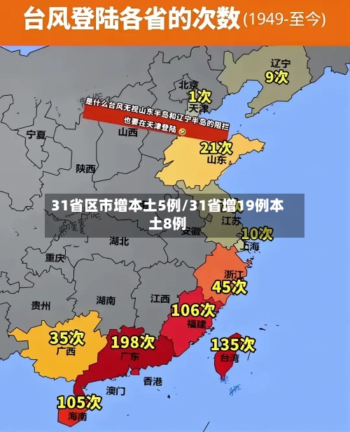 31省区市增本土5例/31省增19例本土8例-第2张图片