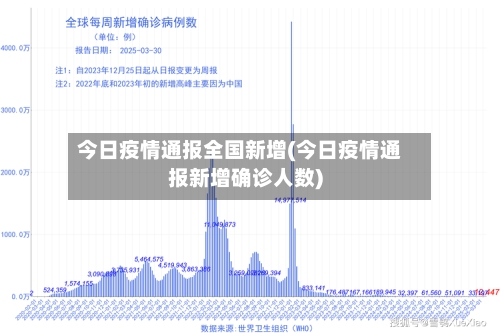 今日疫情通报全国新增(今日疫情通报新增确诊人数)-第3张图片