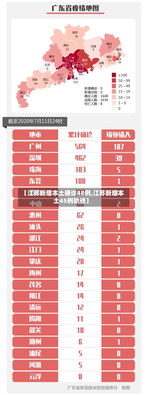 【江苏新增本土确诊48例,江苏新增本土45例轨迹】-第2张图片
