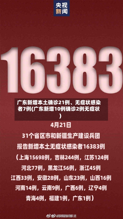 广东新增本土确诊21例	、无症状感染者7例(广东新增10例确诊2例无症状)-第2张图片