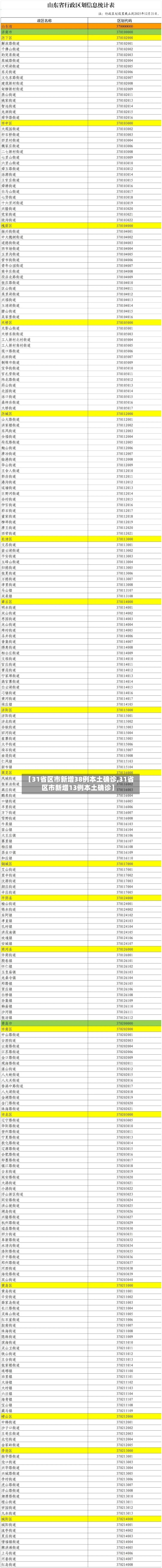 【31省区市新增38例本土确诊,31省区市新增13例本土确诊】
