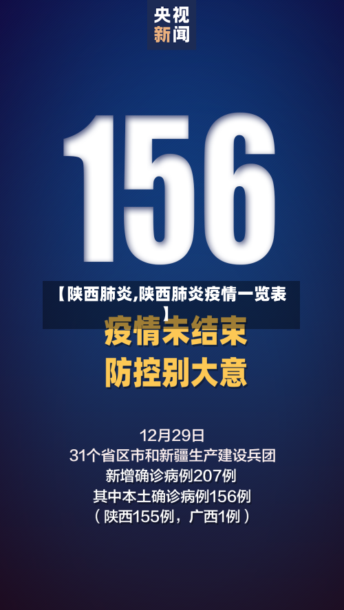 【陕西肺炎,陕西肺炎疫情一览表】-第2张图片