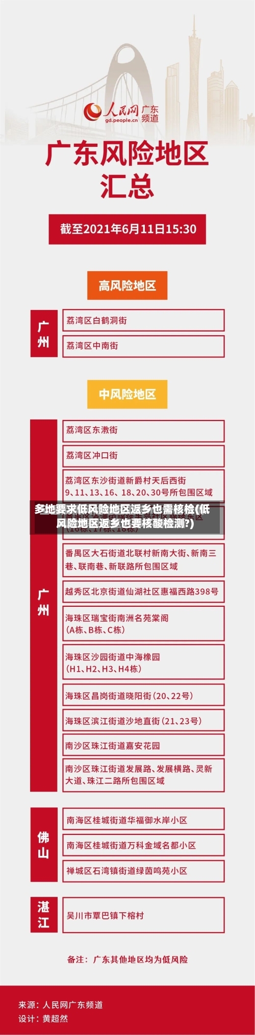 多地要求低风险地区返乡也需核检(低风险地区返乡也要核酸检测?)-第3张图片