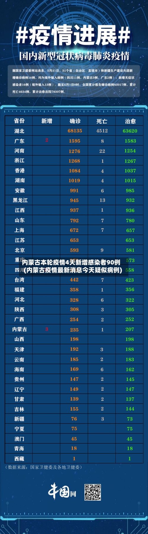内蒙古本轮疫情4天新增感染者90例(内蒙古疫情最新消息今天疑似病例)