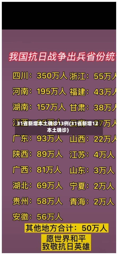 31省新增本土确诊13例(31省新增12本土确诊)-第2张图片