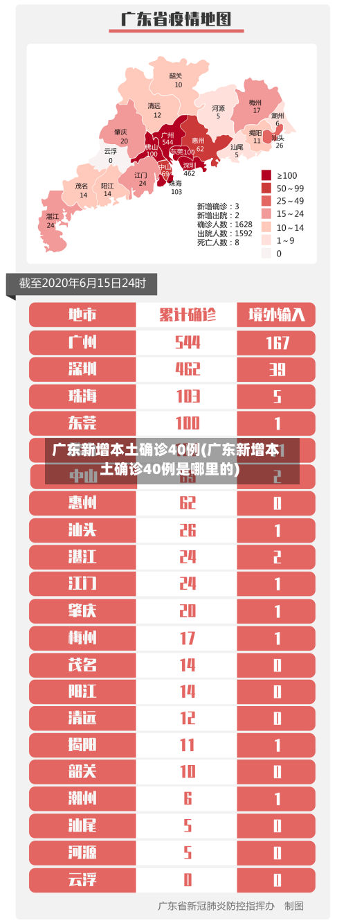广东新增本土确诊40例(广东新增本土确诊40例是哪里的)