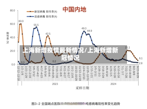 上海新增疫情最新情况/上海新增新冠情况-第3张图片