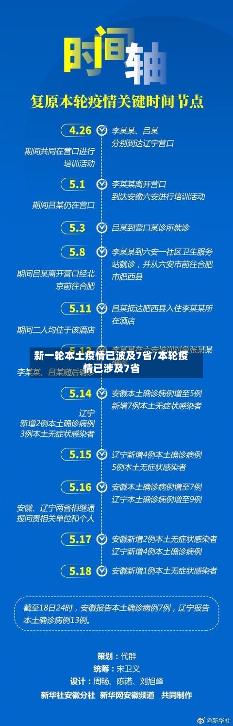 新一轮本土疫情已波及7省/本轮疫情已涉及7省
