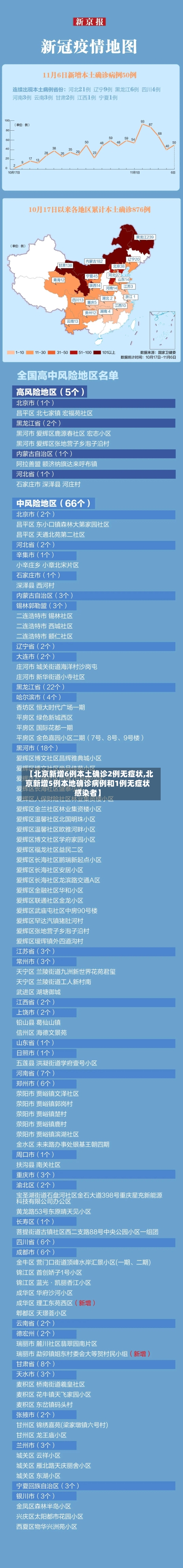 【北京新增6例本土确诊2例无症状,北京新增5例本地确诊病例和1例无症状感染者】