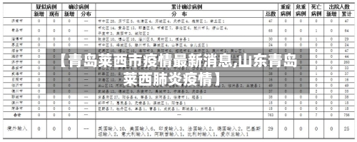 【青岛莱西市疫情最新消息,山东青岛莱西肺炎疫情】-第2张图片