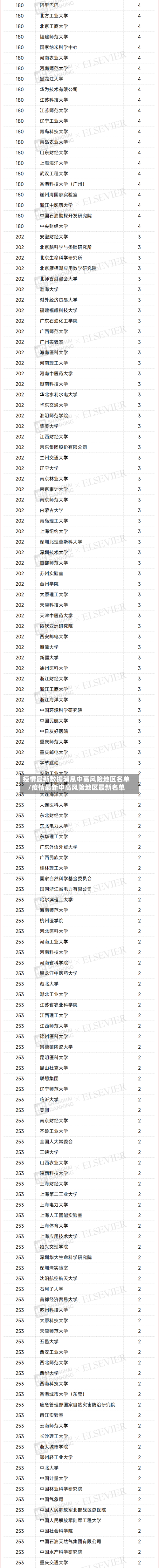 疫情最新数据消息中高风险地区名单/疫情最新中高风险地区最新名单