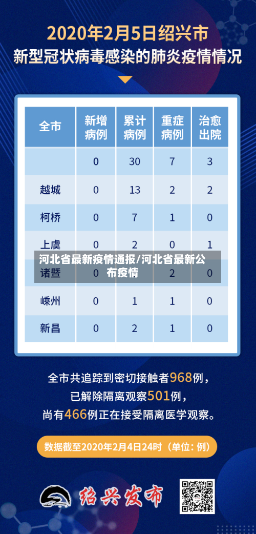 河北省最新疫情通报/河北省最新公布疫情