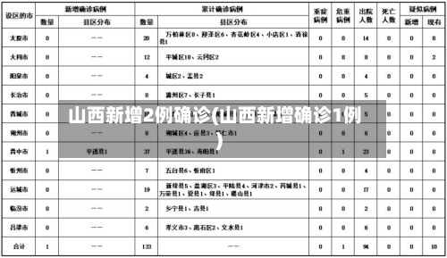 山西新增2例确诊(山西新增确诊1例)