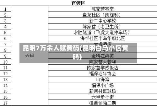昆明7万余人赋黄码(昆明白马小区黄码)