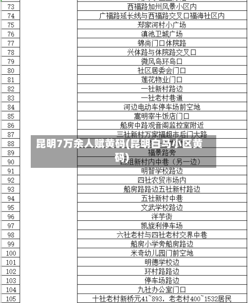 昆明7万余人赋黄码(昆明白马小区黄码)-第2张图片