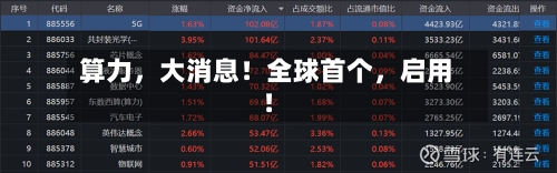 算力	，大消息！全球首个，启用！-第2张图片