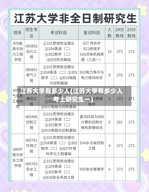江苏大学有多少人(江苏大学有多少人考上研究生一)-第3张图片