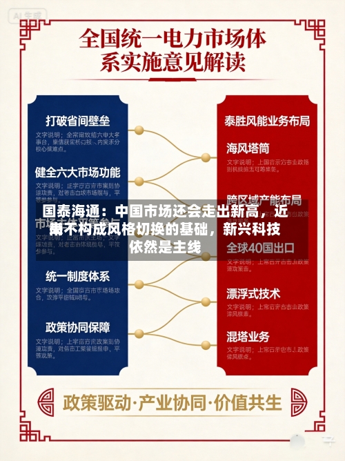国泰海通：中国市场还会走出新高，近来尚不构成风格切换的基础，新兴科技依然是主线-第3张图片