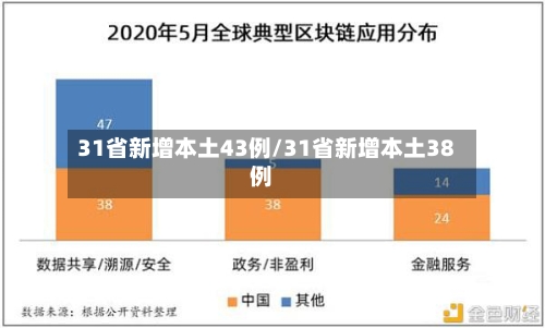 31省新增本土43例/31省新增本土38例