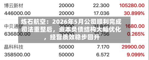 炼石航空：2026年5月公司顺利完成司法重整后，资本负债结构大幅优化，经营质效稳步回升-第2张图片