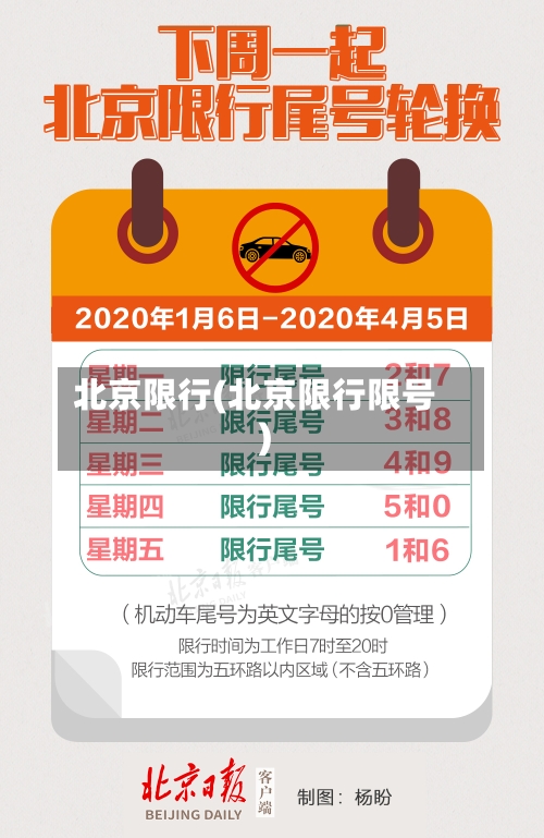 北京限行(北京限行限号)-第2张图片