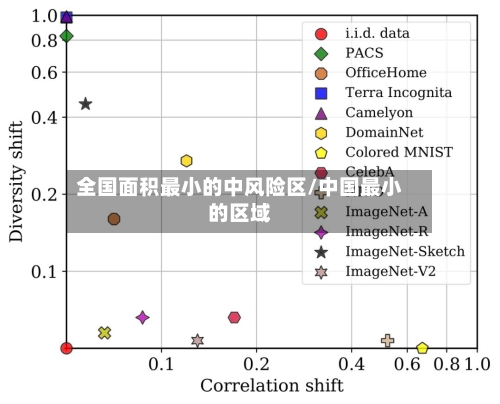 全国面积最小的中风险区/中国最小的区域-第2张图片