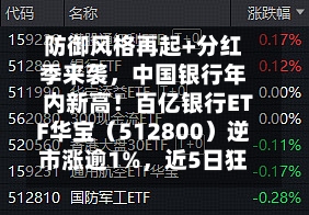 防御风格再起+分红季来袭,中国银行年内新高!百亿银行ETF华宝(512800)逆市涨逾1%,近5日狂揽3.12亿元