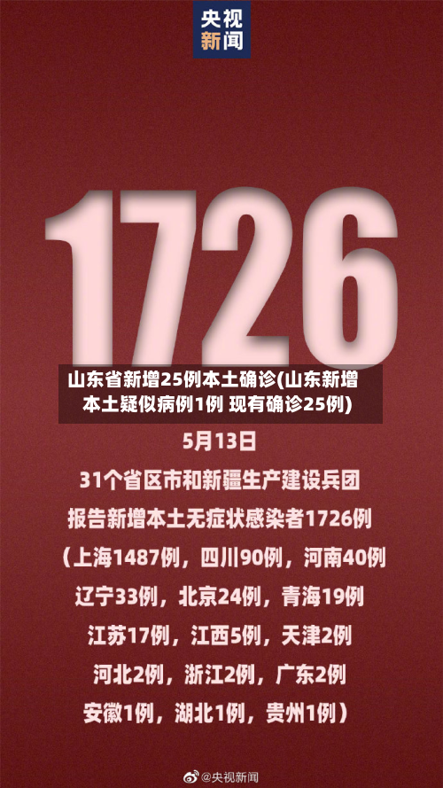 山东省新增25例本土确诊(山东新增本土疑似病例1例 现有确诊25例)