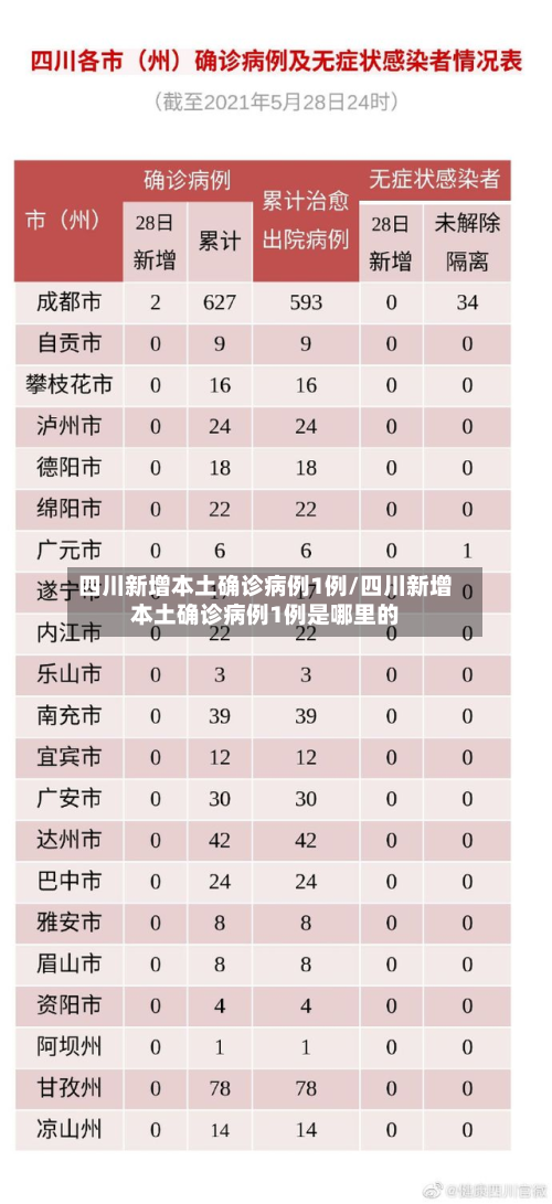四川新增本土确诊病例1例/四川新增本土确诊病例1例是哪里的-第2张图片