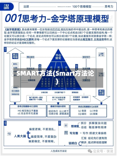 SMART方法(Smart方法论)-第2张图片