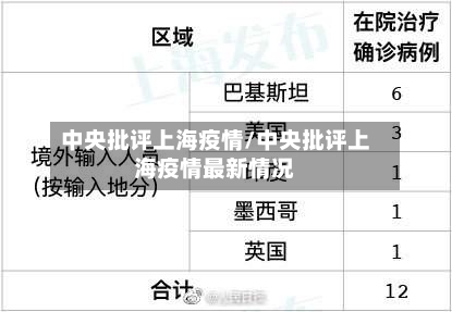 中央批评上海疫情/中央批评上海疫情最新情况-第2张图片