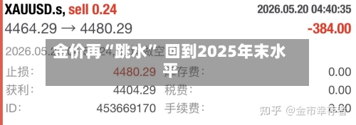 金价再“跳水” 回到2025年末水平