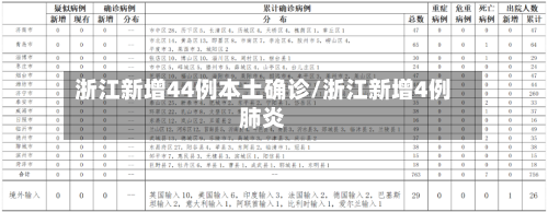 浙江新增44例本土确诊/浙江新增4例肺炎-第2张图片