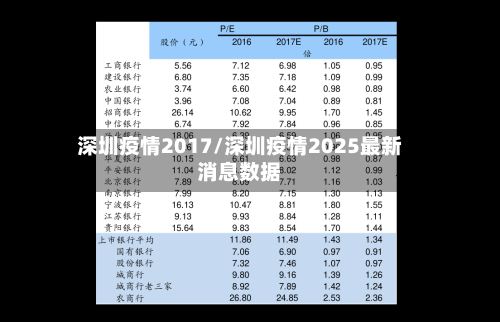 深圳疫情2017/深圳疫情2025最新消息数据-第2张图片