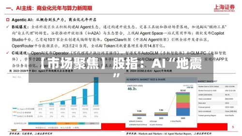 【市场聚焦】股指：AI“地震	”-第2张图片