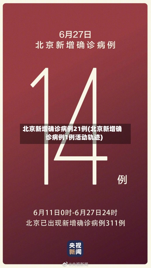 北京新增确诊病例21例(北京新增确诊病例1例活动轨迹)