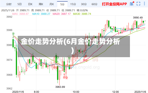 金价走势分析(6月金价走势分析)-第3张图片