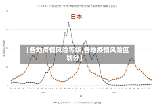 【各地疫情风险等级,各地疫情风险区划分】-第3张图片
