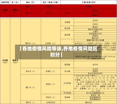 【各地疫情风险等级,各地疫情风险区划分】-第2张图片