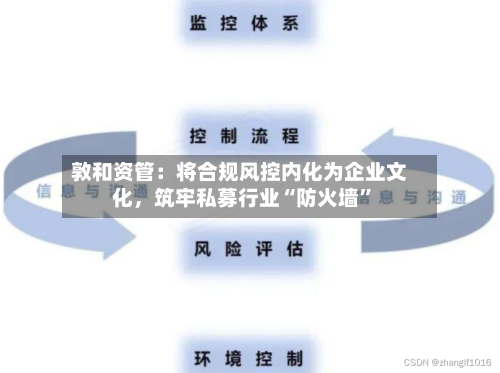 敦和资管：将合规风控内化为企业文化，筑牢私募行业“防火墙”-第3张图片