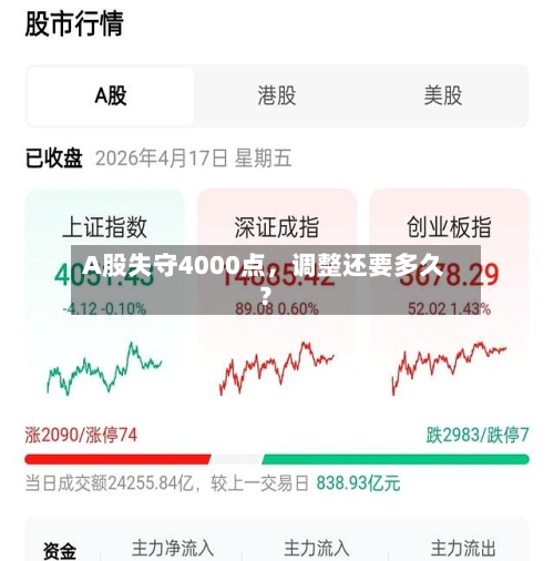 A股失守4000点，调整还要多久？-第2张图片