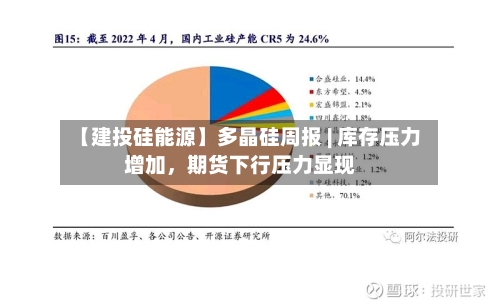 【建投硅能源】多晶硅周报 | 库存压力增加，期货下行压力显现-第2张图片