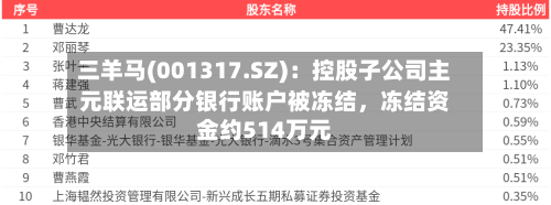 三羊马(001317.SZ)：控股子公司主元联运部分银行账户被冻结，冻结资金约514万元-第3张图片