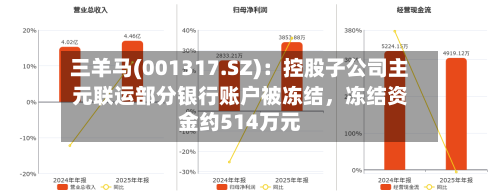 三羊马(001317.SZ)：控股子公司主元联运部分银行账户被冻结，冻结资金约514万元-第2张图片